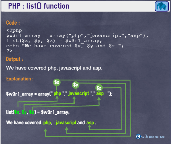 php list assignment