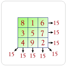 Magic square