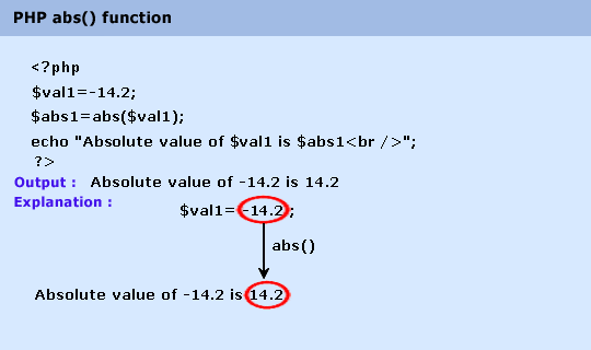 php math abs() function