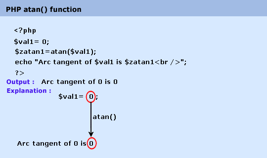 php math atan() function