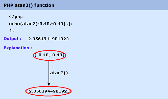 php math atan2() function