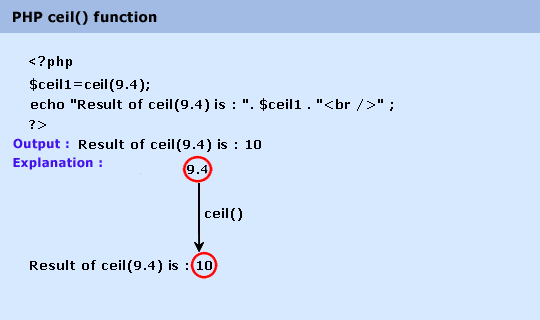 Php Ceil Function W3resource