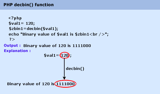 php-math-decbin()