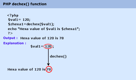 php-math-dechex()