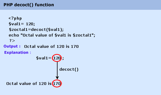 php-math-decoct()