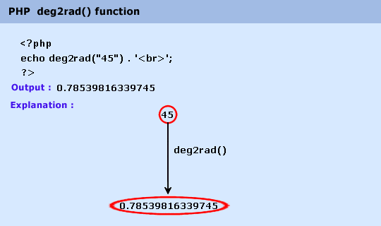 php math deg2rad() function