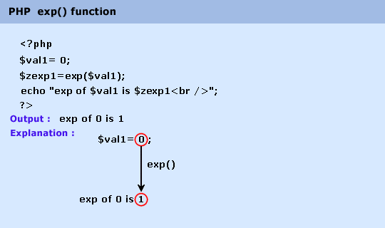 php math exp() function