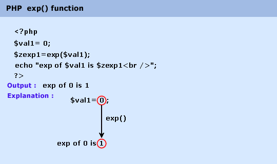 Php Exp Function W3resource