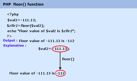php math floor() function