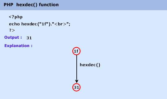php math hexdec() function