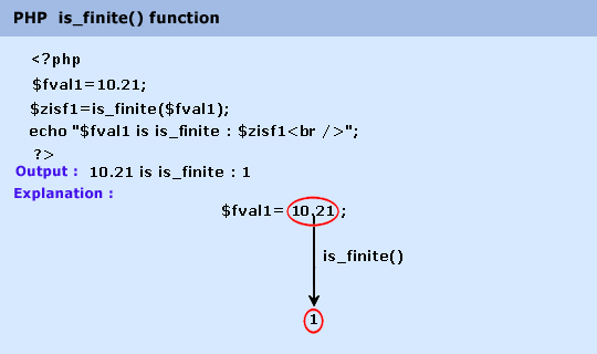 php math is_fiinite()