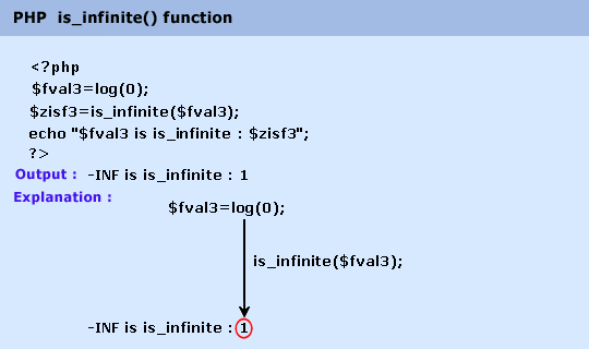php math is_infinite() function