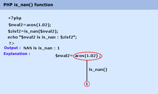 php-math-is_nan()