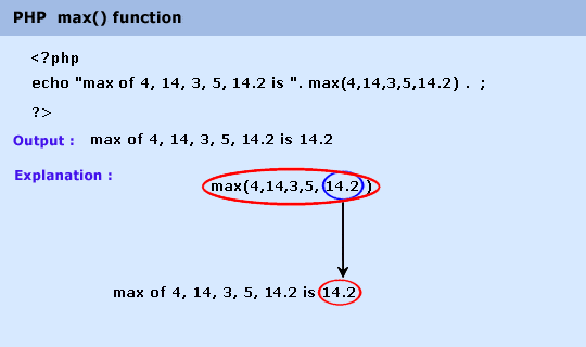 php-math-max()