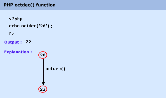 php-math-octdec()