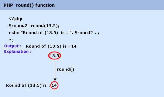 php-math-round()