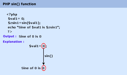 php-math-sin()