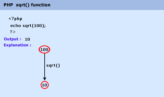 Sqrt php. Sqrt в питоне. Sqrt c++. Sqrt function.