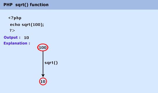 Sqrt в паскале