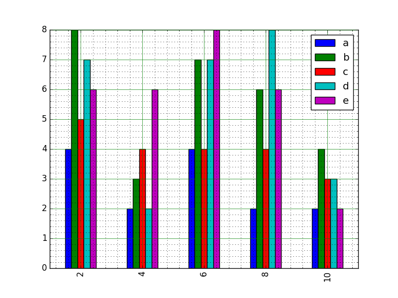 Matplotlib Bar Chart Example