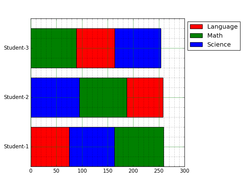 Horizontal Stacked Bar Chart Python