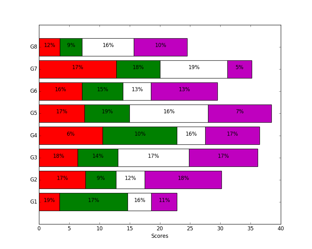 Python Charts Stacked Bar Charts With Labels In Matplotlib Images Images And Photos Finder