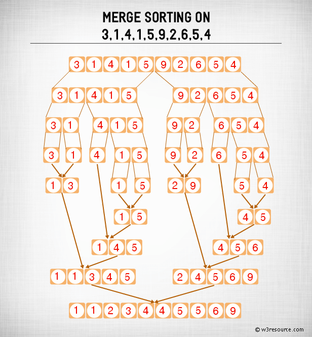 C #, pictorial Presentation: Merge sort