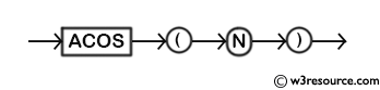 MySQL ACOS() Function - Syntax Diagram