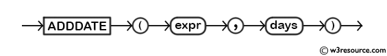 MySQL ADDDATE() Function - Syntax Diagram