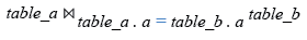 Relational Algebra Expression: MySQL Joins: MySQL INNER JOIN.