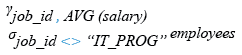 Relational Algebra Expression: Aggregate Function: Get the average salary for each job ID excluding programmer.