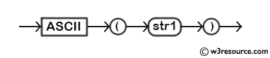 MySQL ASCII() Function - Syntax Diagram