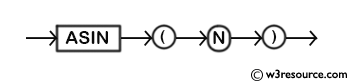 MySQL ASIN() Function - Syntax Diagram