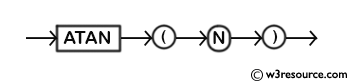 MySQL ATAN() Function - Syntax Diagram