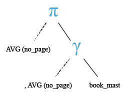 Relational Algebra Tree: MySQL AVG() function.