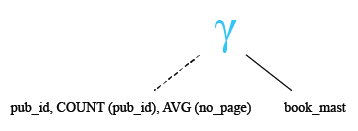 Relational Algebra Tree: MySQL  AVG() function with COUNT() function.