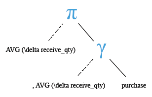 Relational Algebra Tree: MySQL AVG() function with distinct.