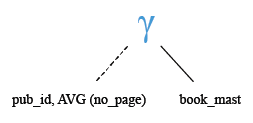 Relational Algebra Tree: MySQL  AVG() function with group by.