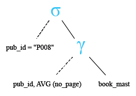Relational Algebra Tree: MySQL  AVG() function with having.