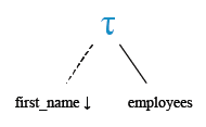 Relational Algebra Tree: Basic SELECT statement: Get all  details of all employees according to  first name in  descending.