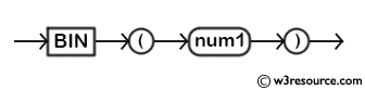 MySQL BIN() Function - Syntax Diagram