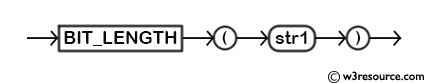 MySQL BIT_LENGTH() Function - Syntax Diagram