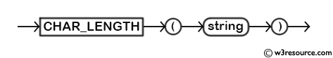 MySQL CHAR_LENGTH() Function - Syntax Diagram