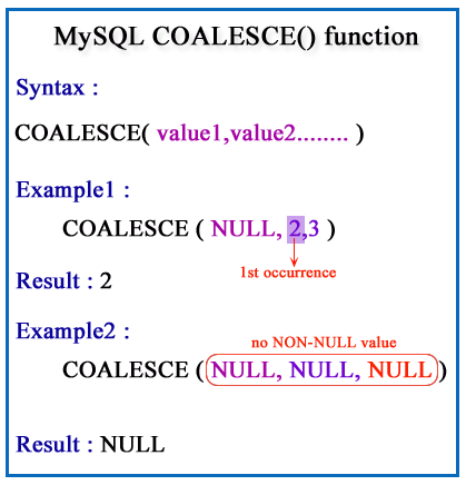 MySQL COALESCE function