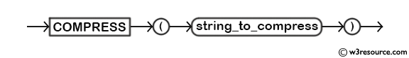 MySQL COMPRESS() Function - Syntax Diagram