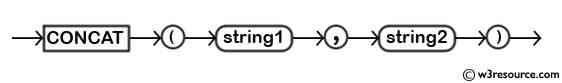 MySQL CONCAT() Function - Syntax Diagram