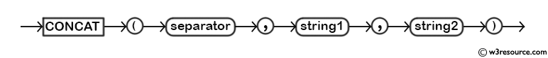 MySQL CONCAT_WS() Function - Syntax Diagram