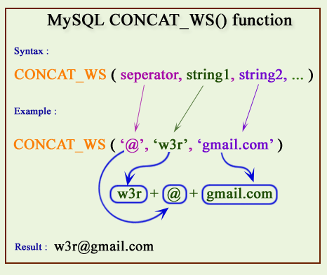 Mysql string functions