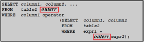 postgresql Correlated Subqueries - w3resource