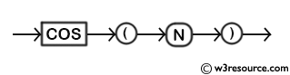 MySQL COS() Function - Syntax Diagram